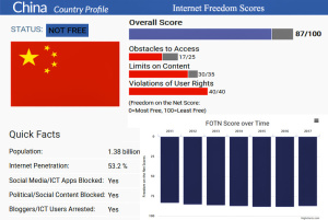 Freedom-House-China-Profile-2017